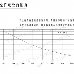 贝博（中国）后油口系列马达