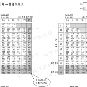 BMH系列并列油口贝博在线登录官网马达