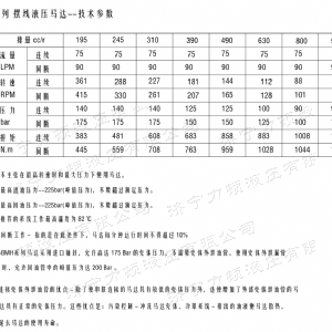 BMH系列交错油口贝博在线登录官网马达
