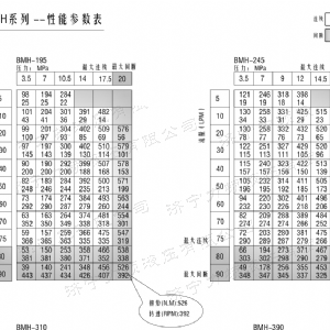 BMH系列交错油口贝博在线登录官网马达