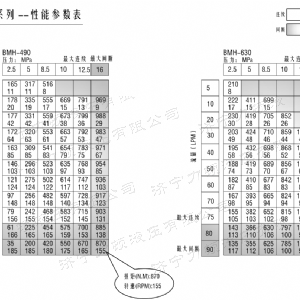 BMH系列交错油口贝博在线登录官网马达