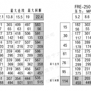 FRE系列标准贝博在线登录官网马达