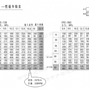 FRE系列车轮贝博在线登录官网马达