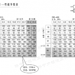 FRE系列车轮贝博在线登录官网马达