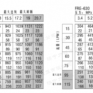 FRE系列车轮贝博在线登录官网马达